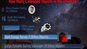 Image comparing number of objects in sky catalogs