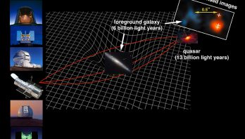 facilities that used the illustrated lensing mode to find the quasar