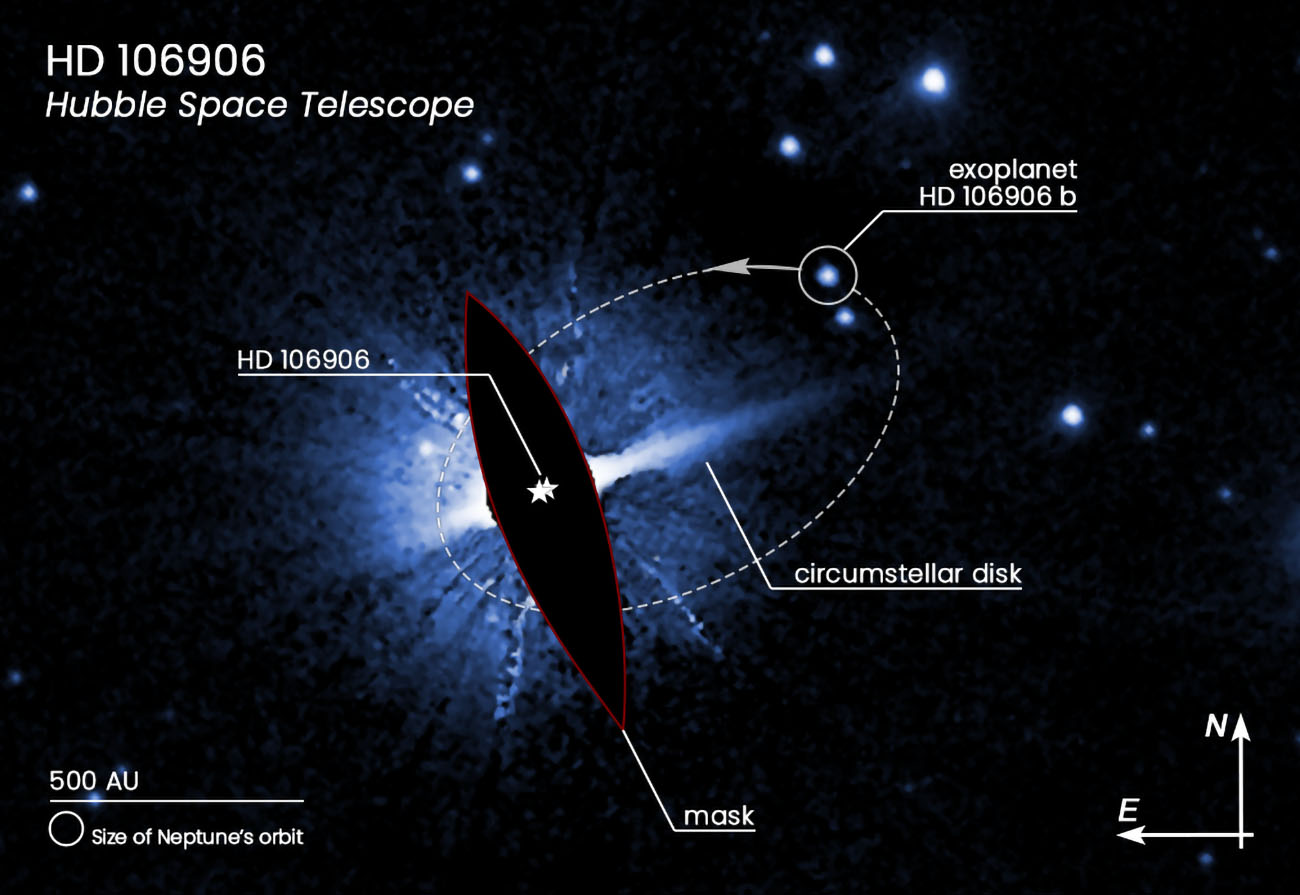 This Hubble Space Telescope image shows one possible orbit (dashed ellipse) of the 11-Jupiter-mass exoplanet HD 106906 b. This remote world is widely separated from its host stars, whose brilliant light is masked here to allow the planet to be seen.