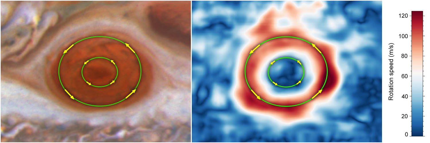 By analyzing images taken by NASA's Hubble Space Telescope from 2009 to 2020, researchers found that the average wind speed just within the boundaries of the Great Red Spot, set off by the outer green circle, have increased by up to 8 percent from 2009 to 2020 and exceed 400 miles per hour. In contrast, the winds near the storm's innermost region, set off by a smaller green ring, are moving significantly more slowly. Both move counterclockwise. CREDITS: SCIENCE: NASA, ESA, Michael H. Wong (UC Berkeley) 