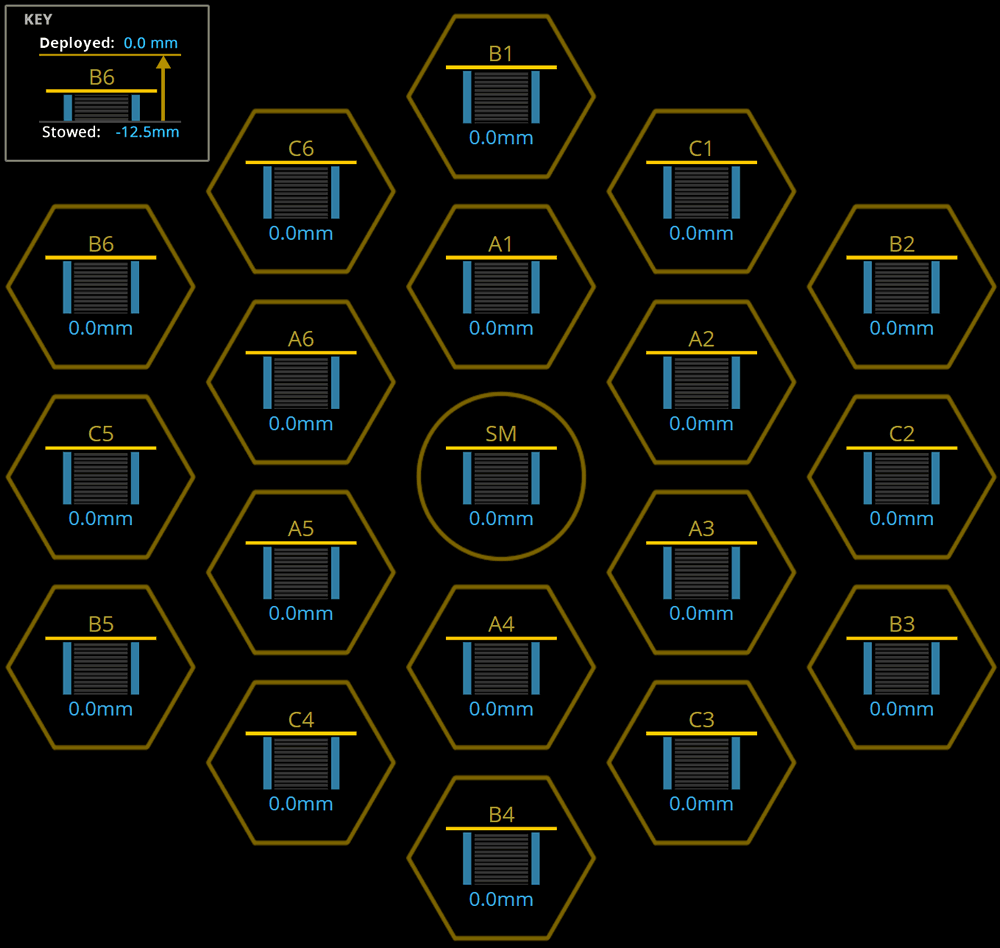 Webb Mirror alignment tracker showing all mirrors in the 0mm position