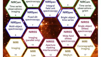 JWST Commissioning Bingo Board