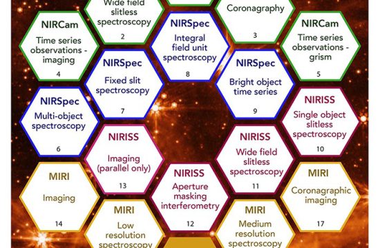 JWST Commissioning Bingo Board