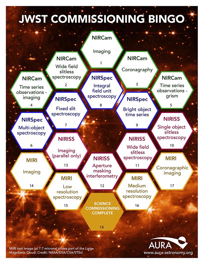 JWST Commissioning Bingo Board