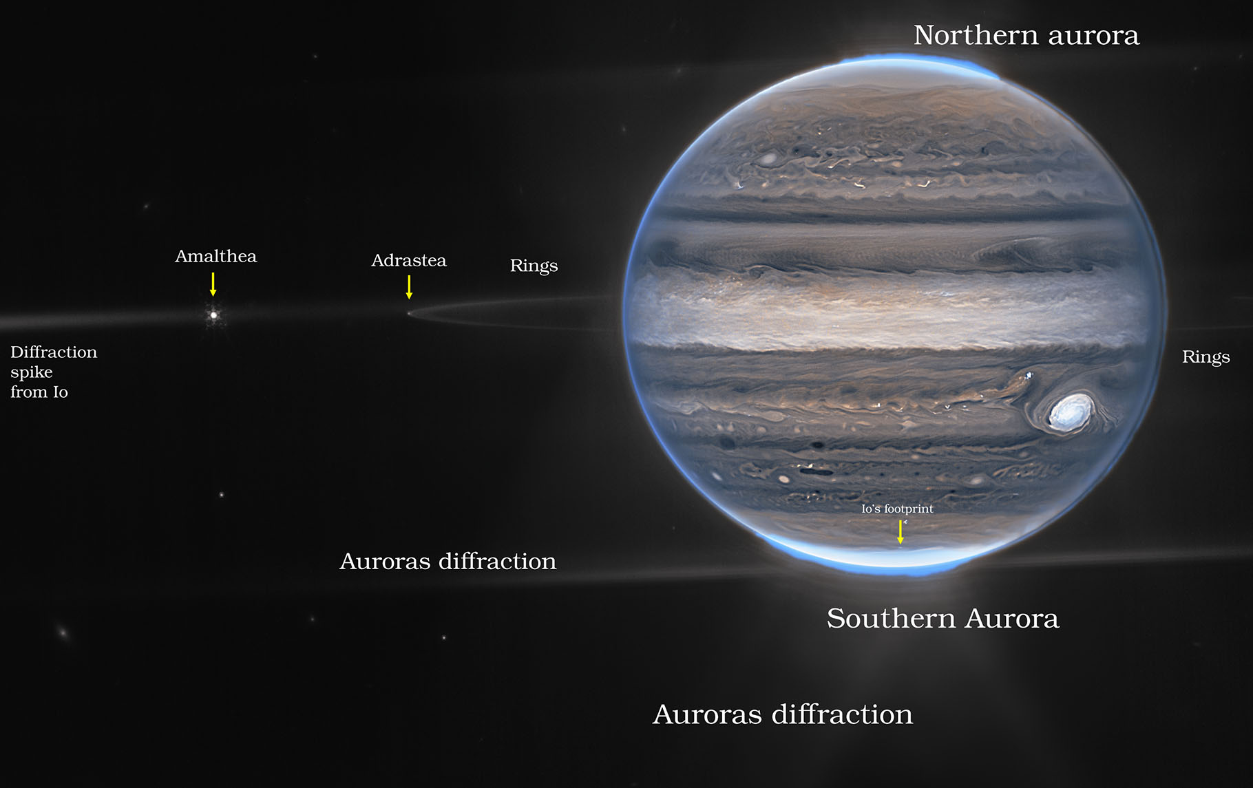 This ultra sharp image of Jupiter in shades of white black and brown sits to the right of the frame against the  black background of space. the north and south poles glow in white and blue and continue as a blue halo around the image. There is a green overlay at near the poes as well. Dark rings and bright moons are visible to the left of Jupiter.