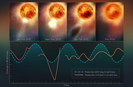 STScI: Hubble Sees Red Supergiant Star Betelgeuse Slowly Recovering After Blowing Its Top