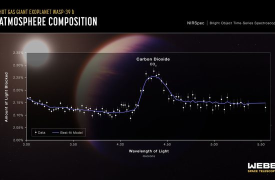 STScI: NASA’s Webb Detects Carbon Dioxide in Exoplanet Atmosphere