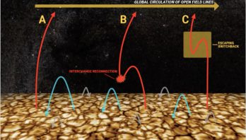 NSO: Magnetic Cancellation Captures the Interest of NSO REU Graduate, NASA Parker Solar Probe