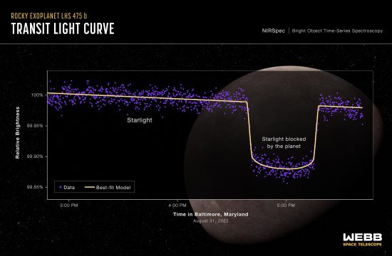 STScI: NASA’s Webb Confirms Its First Exoplanet