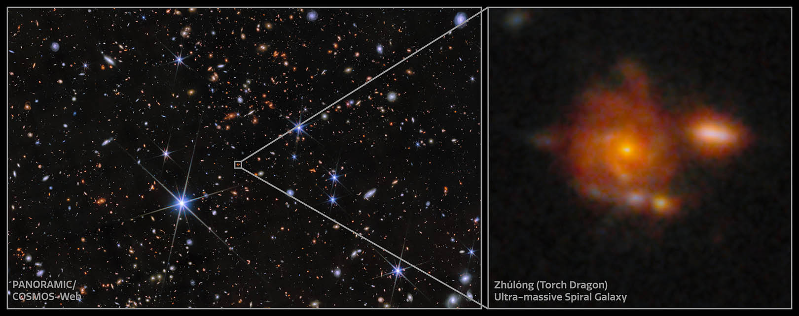 The image is split into 2 parts. On the right is a fuzzy orange galaxy on a black background on the left is a start filed shoeing where the galaxy is on the sky.