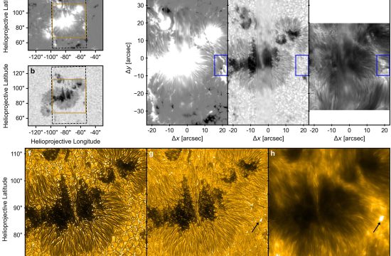 A compact brightening bursts to life at the edge of a sunspot! This multi-instrument figure showcases high-resolution observations of the same active region. Panels a–b show data from the Helioseismic and Magnetic Imager at the NASA Solar Dynamics Observatory. Panels c–e show spectra from the ViSP instrument at the Inouye. Panels f–h show images from the VBI instrument at the Inouye using three different light filters known as G-band, Hβ, and Ca II K. The panels reveal a small-scale, transient brightening (indicated by the black arrow) occurring at the boundary between opposite magnetic polarities (inside the blue box). One arcsecond corresponds to 720 km on the Sun.