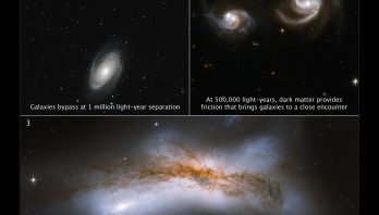 A three-panel image, two at the top and one stretched across the bottom. At the top of the image is the title “Three Future Scenarios for Milky Way and Andromeda Encounter.” This title is extended over all three panels. In the top left panel, two spiral galaxies are widely separated against the black background of space. Beneath these galaxies are the words “Galaxies bypass at 1 million light-year separation.” In the top right panel, two face-on spiral galaxies are close together. Their spiral arms appear stretched toward each other. At the bottom of this panel are the words “At 500,000 light-years, dark matter provides friction that brings galaxies to a close encounter.” In the bottom panel, two spiral galaxies have collided, resulting in a broad X-shaped patch of milky white. Mottled clouds of dark brown dust are superimposed. At the bottom of this panel are the words “A 100,000 light-year separation leads to a collision.”