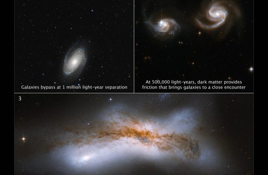 A three-panel image, two at the top and one stretched across the bottom. At the top of the image is the title “Three Future Scenarios for Milky Way and Andromeda Encounter.” This title is extended over all three panels. In the top left panel, two spiral galaxies are widely separated against the black background of space. Beneath these galaxies are the words “Galaxies bypass at 1 million light-year separation.” In the top right panel, two face-on spiral galaxies are close together. Their spiral arms appear stretched toward each other. At the bottom of this panel are the words “At 500,000 light-years, dark matter provides friction that brings galaxies to a close encounter.” In the bottom panel, two spiral galaxies have collided, resulting in a broad X-shaped patch of milky white. Mottled clouds of dark brown dust are superimposed. At the bottom of this panel are the words “A 100,000 light-year separation leads to a collision.”