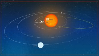 An illustration of the Solar system with the Sun in bright orange and yellow at the center and a light blue Earth in the foreground – all on a blue background.