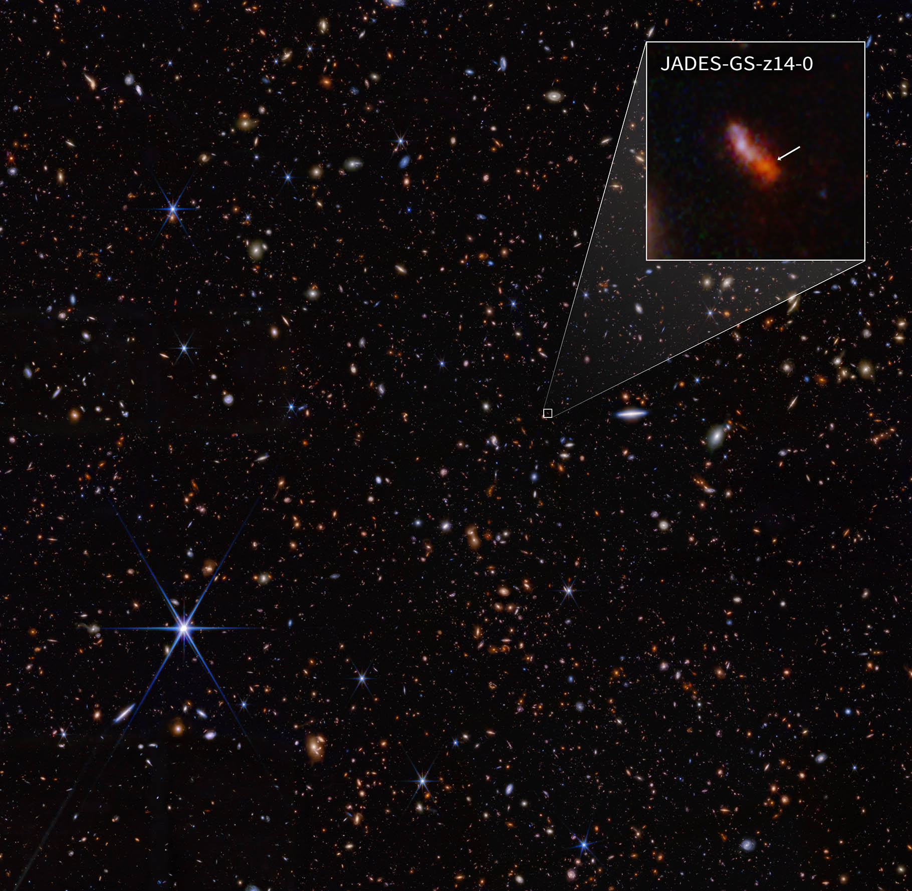 a large starry field on a black background with a box that shows a blowup of the JADES-GS-z14-0 galaxy