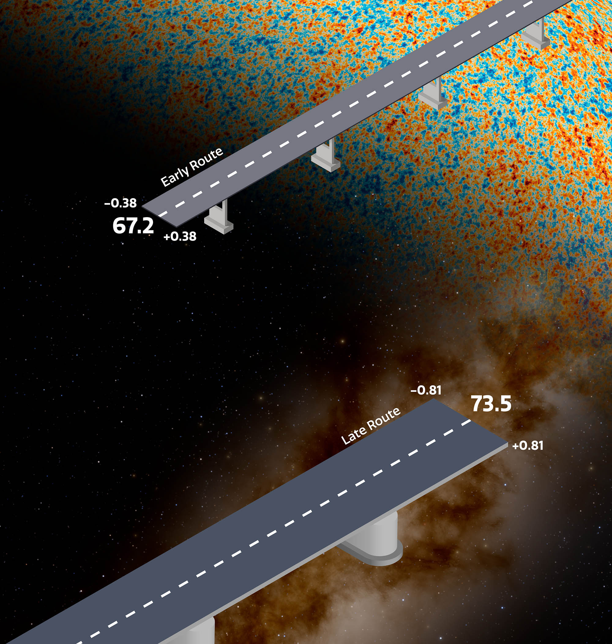 Illustration of 2 bridges - one comming from the top right and one from the bottom left. The two bridges don't meet and there is a large gap in between. The background is a dark brown fading to a mottled blue and orange in the top left.