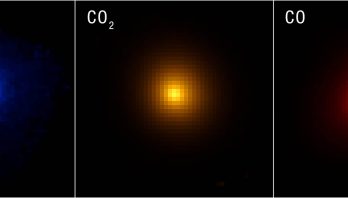 Comparison of three telescope images side by side. They are roughly spherical but pixelated, with more intense color saturation in the center. From left to right: smallest sphere is blue and labeled H2O, orange is larger and labeled CO2, and red is largest and labeled CO. A scale bar at the lower left is labeled 1300 km/1 arcsecond and is about one fourth of each of the three images. A compass at the lower right shows north pointing up to 12 o’clock, east pointing left to 9 o’clock, and a fainter arrow labeled to Sun pointing down to 8 o’clock.